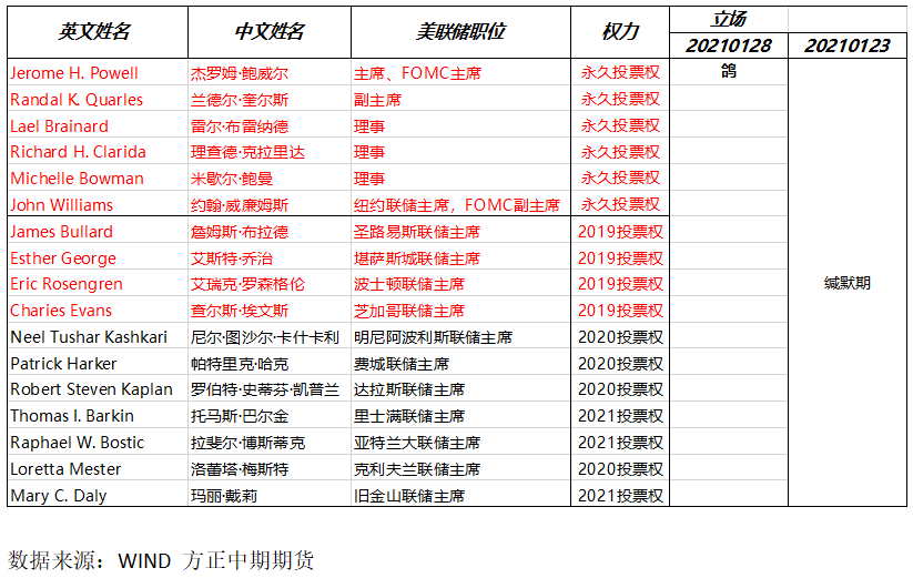 2021年1月美国gdp_中美差距大幅缩小,2021年1 3月美国中国法国奥地利乌克兰gdp情况(3)