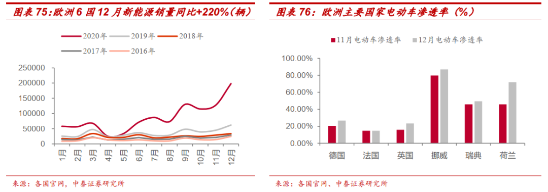 周跟踪|锂钴稀土等景气度持续上行