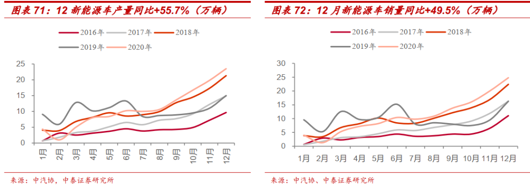 周跟踪|锂钴稀土等景气度持续上行