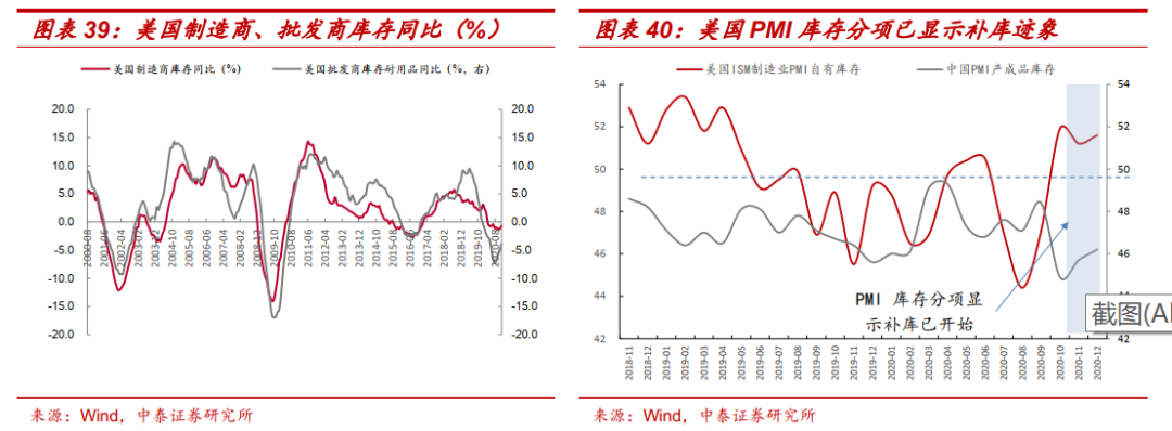 周跟踪|锂钴稀土等景气度持续上行