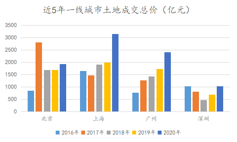 2021年1月中国房地产企业销售TOP100·观点月度指数