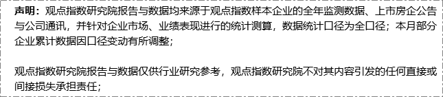 2021年1月中国房地产企业销售TOP100·观点月度指数