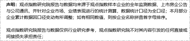2021年1月中国房地产企业销售TOP100·观点月度指数