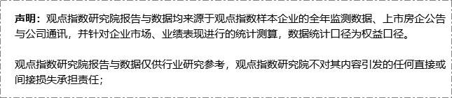 2021年1月中国房地产企业销售TOP100·观点月度指数