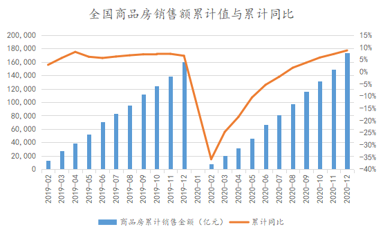2021年1月中国房地产企业销售TOP100·观点月度指数