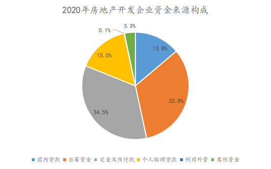 2021年1月中国房地产企业销售TOP100·观点月度指数
