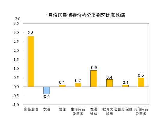 2021年1月gdp统计_22省份一季度GDP 湖南进入 1万亿元俱乐部