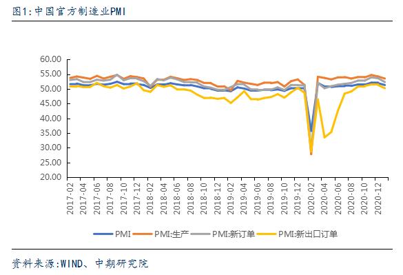 铜：看涨占主导地位，期货价格将上下波动 Epidemic_Sina Finance_Sina.com