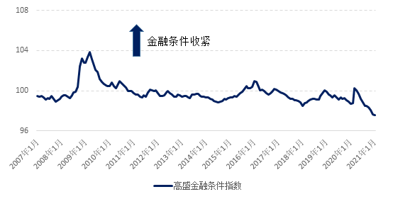 芝加哥2021gdp多少_高盛 2021年美国GDP或增长8 ,网友表示 数字随便填(2)
