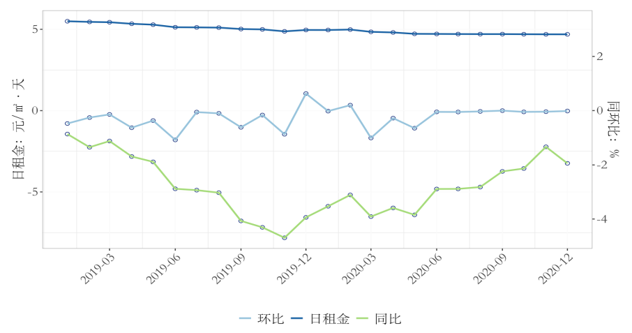 2020年上海金山GDP_2020年上海经济运行情况分析 GDP同比增长1.7 图