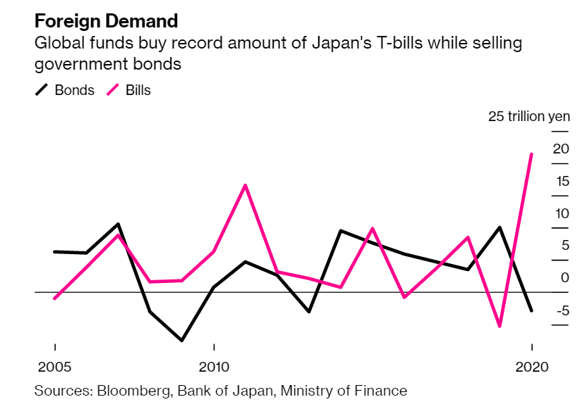 危险！日本国债期货出现罕见“十连跌”