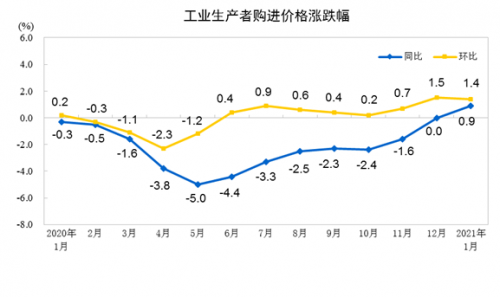 2021年1至3月GDP_24.93万亿 2021中国第一季度GDP同比增长18.3 ,创世界纪录(3)