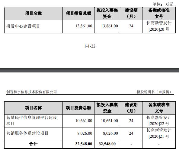 创智和宇终止创业板ipo 中信证券保荐折戟