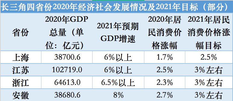 2021年第二季度浙江省gdp_2021年浙江省地图