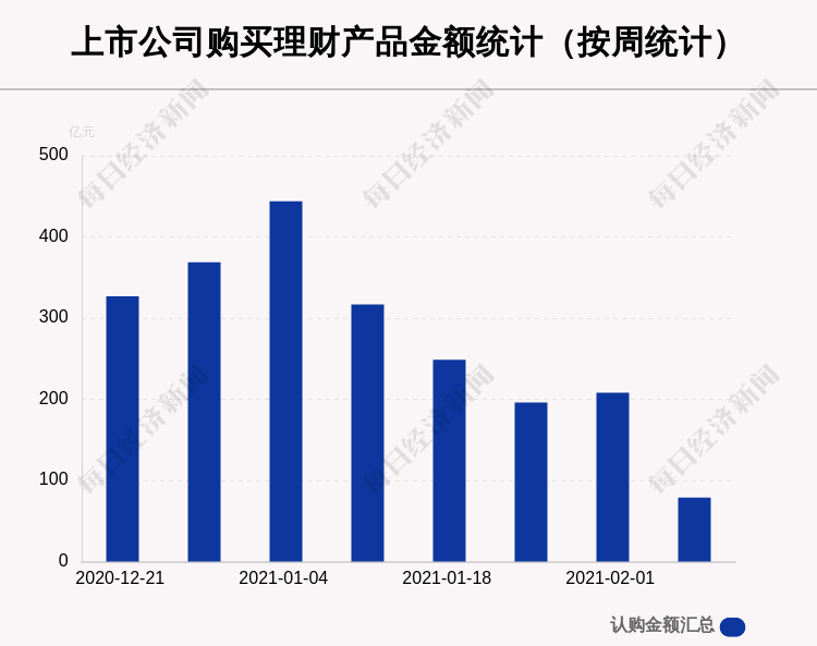 本周81家A股公司购买78.58亿元理财产品 宁波富达买入最多图1