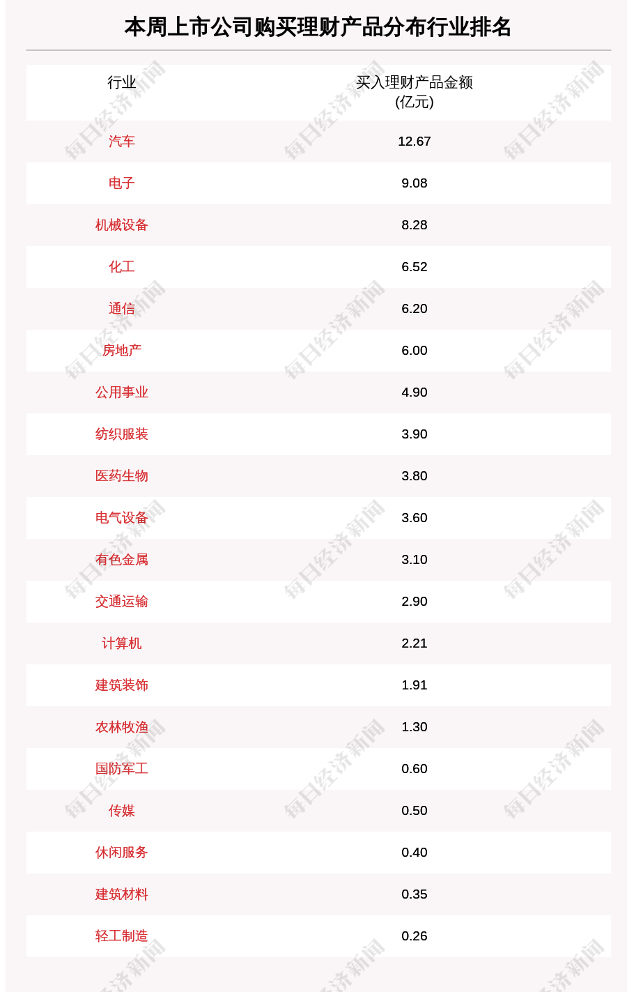 本周81家A股公司购买78.58亿元理财产品 宁波富达买入最多图3