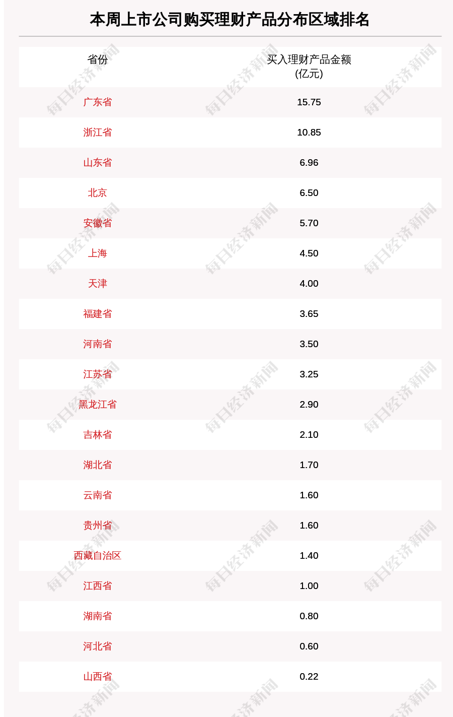 本周81家A股公司购买78.58亿元理财产品 宁波富达买入最多