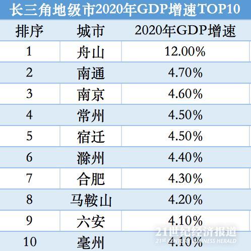 苏浙gdp_中国gdp增长图