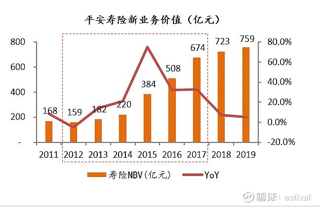 平安保险可以带动gdp_经济学人杂志 平安如何从保险公司脱变成为金融 科技公司