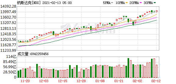 块链技术股票 85a7-kiweitw8149385.png