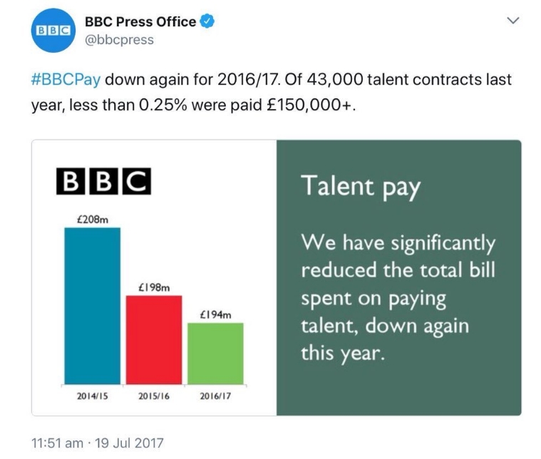 图源：BBC编辑部官方推特