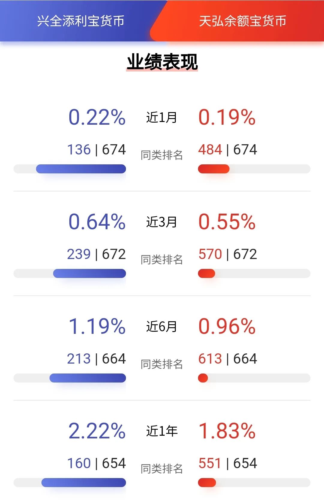 理财第一步，做好现金管理图1