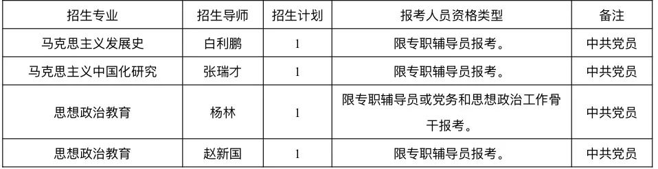 云南大学2021年高校思想政治工作骨干在职攻读博士学位专项招生计划