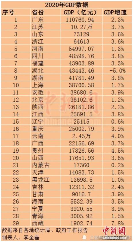 四川省经济总量全国排名第几_四川省考晒分排名华图