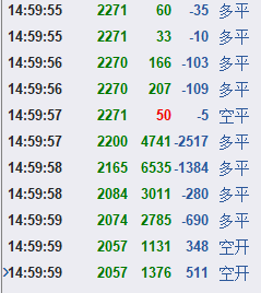 燃料油期货惊现黑色三秒钟：3秒钟暴跌10% 又是乌龙指？