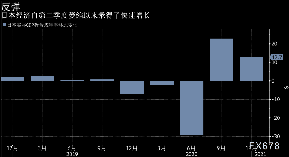2021年 日本gdp_日本历年gdp