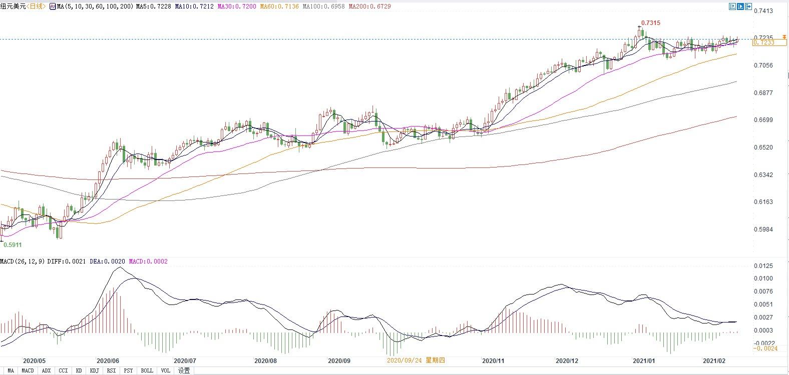 新西兰 2020 gdp_2020新西兰国旗图片(2)