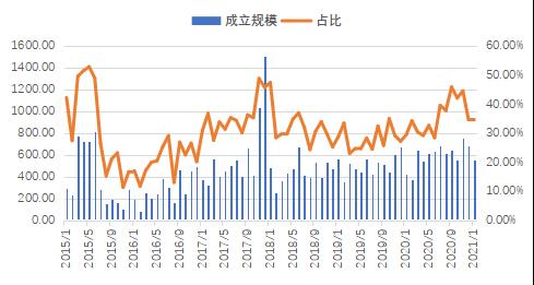 数据来源：用益金融<a href=http://www.skping.com target=_blank class=infotextkey>信托</a>研究院