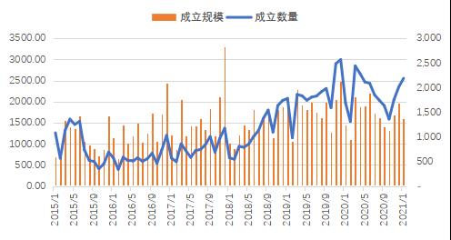  数据来源：用益金融<a href=http://www.skping.com target=_blank class=infotextkey>信托</a>研究院