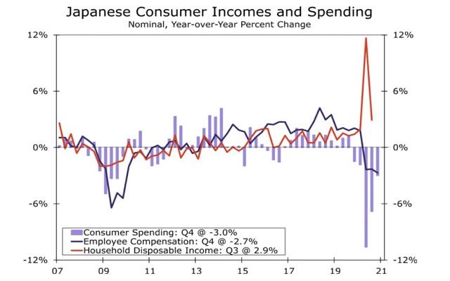 日本2021年gdp日元_富国证券发布2021年日本经济展望,对于日元命运有何高见