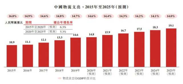 gdp流通财富_李迅雷 都说美国经济全球老大,中国经济才是全球老大(3)