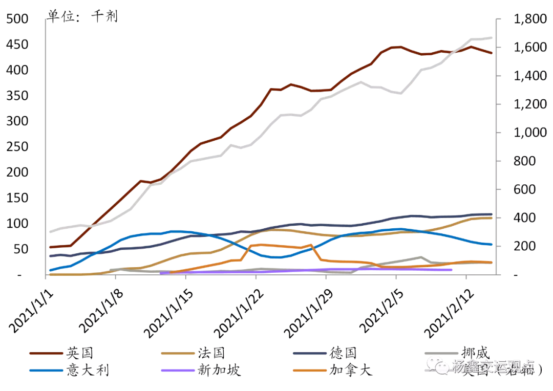 2021年完成gdp_2021年gdp世界排名(2)