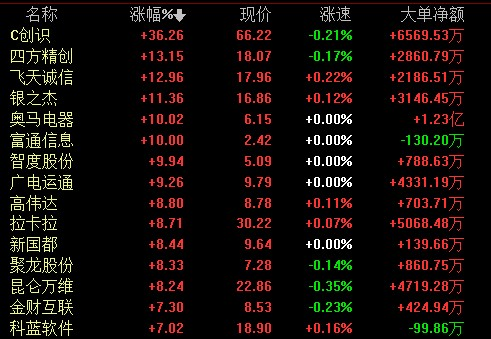 比特币突破52000美元，数字货币板块飙升，比特币还能涨多少