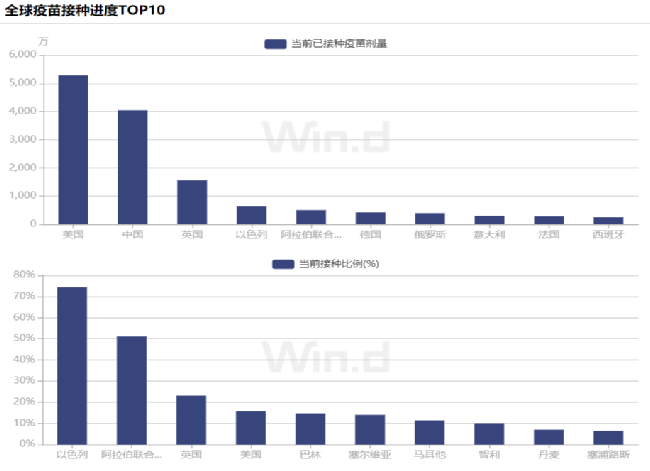 国外疫情数据是怎么得来的 7c2b-kkciesr0978541.png