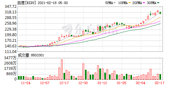 2020美国研发经费占gdp_力争2020年研发经费占GDP比重达3.3(2)