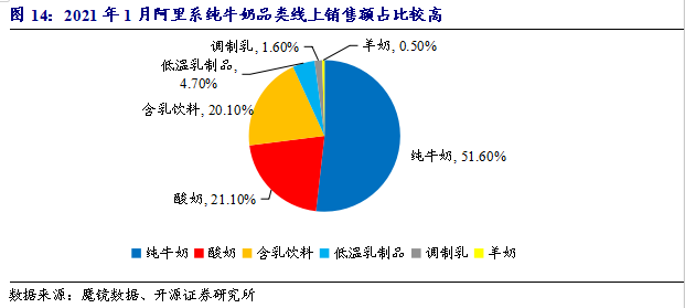 电商行业销售数据分析,电商销售数据表