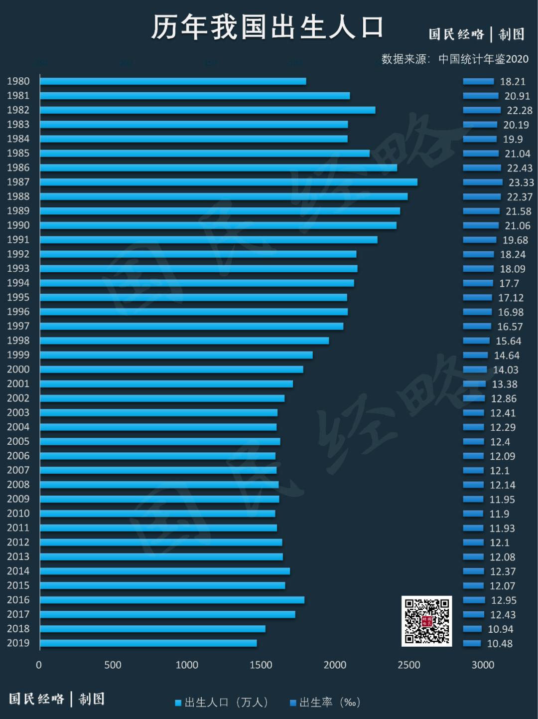 东北人口试点_人口老龄化图片