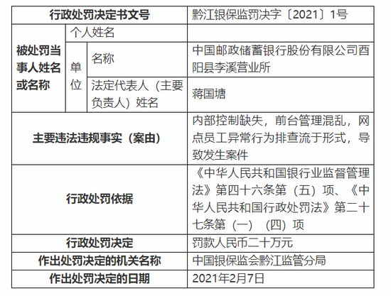 邮储银行一营业所内控缺失导致发生案件 被罚款20万元