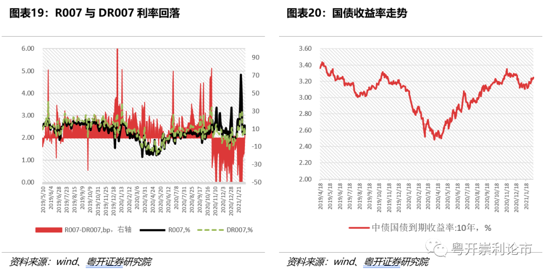 粤开策略流动性专题 | 春节前后流动性如何影响A股市场
