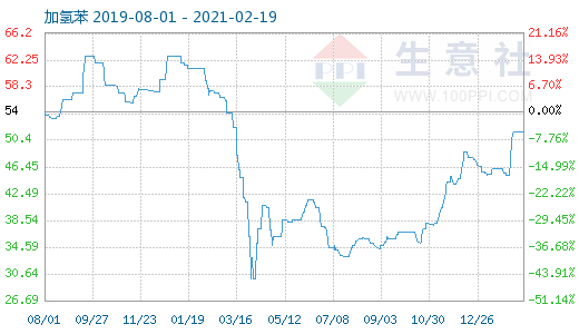 2021年春节国家gdp