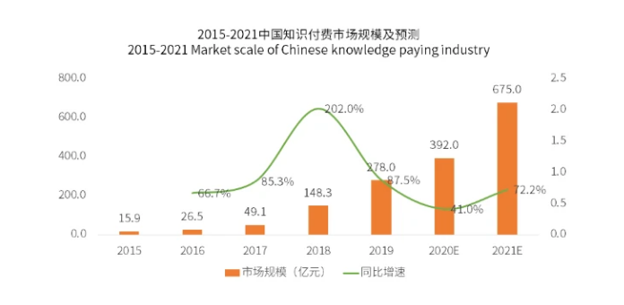 知乎和晋江抢起了饭碗
