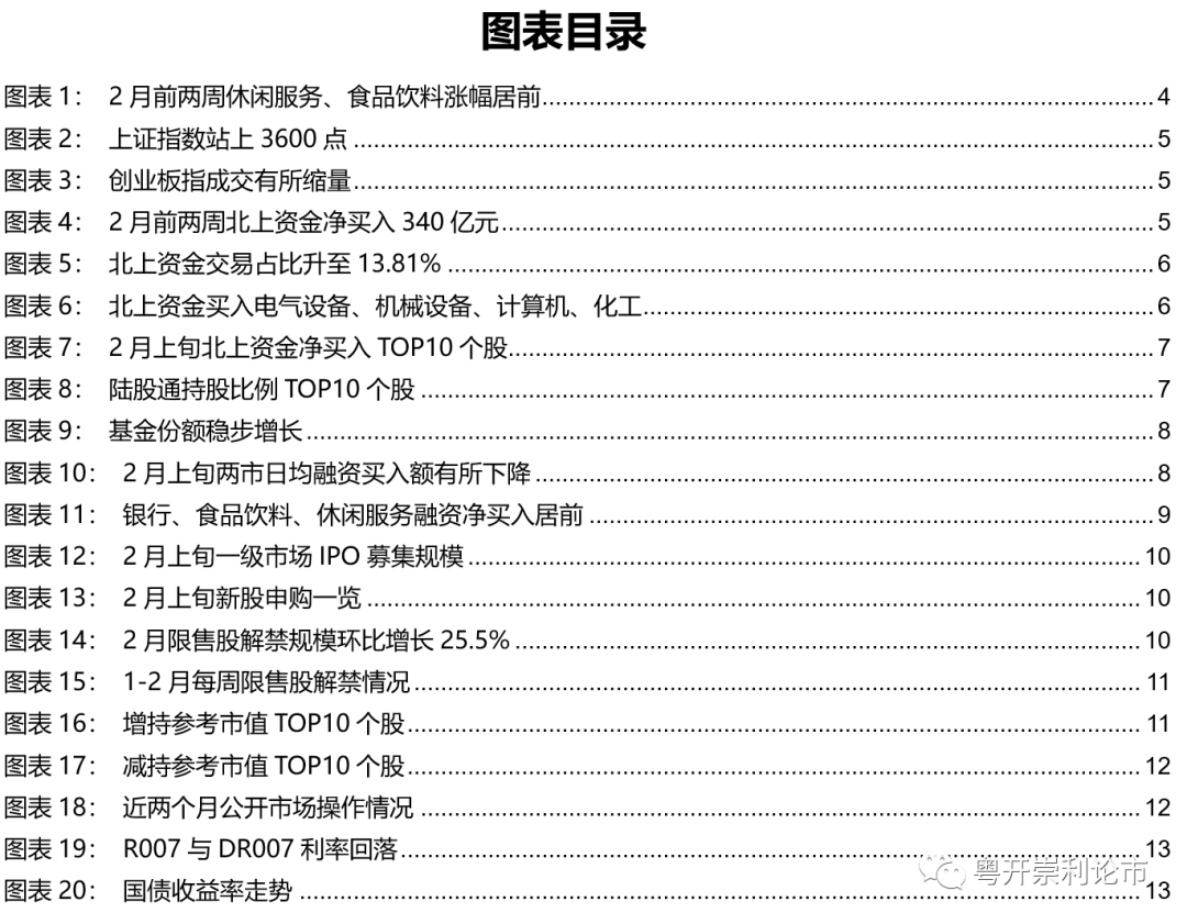 粤开策略流动性专题 | 春节前后流动性如何影响A股市场