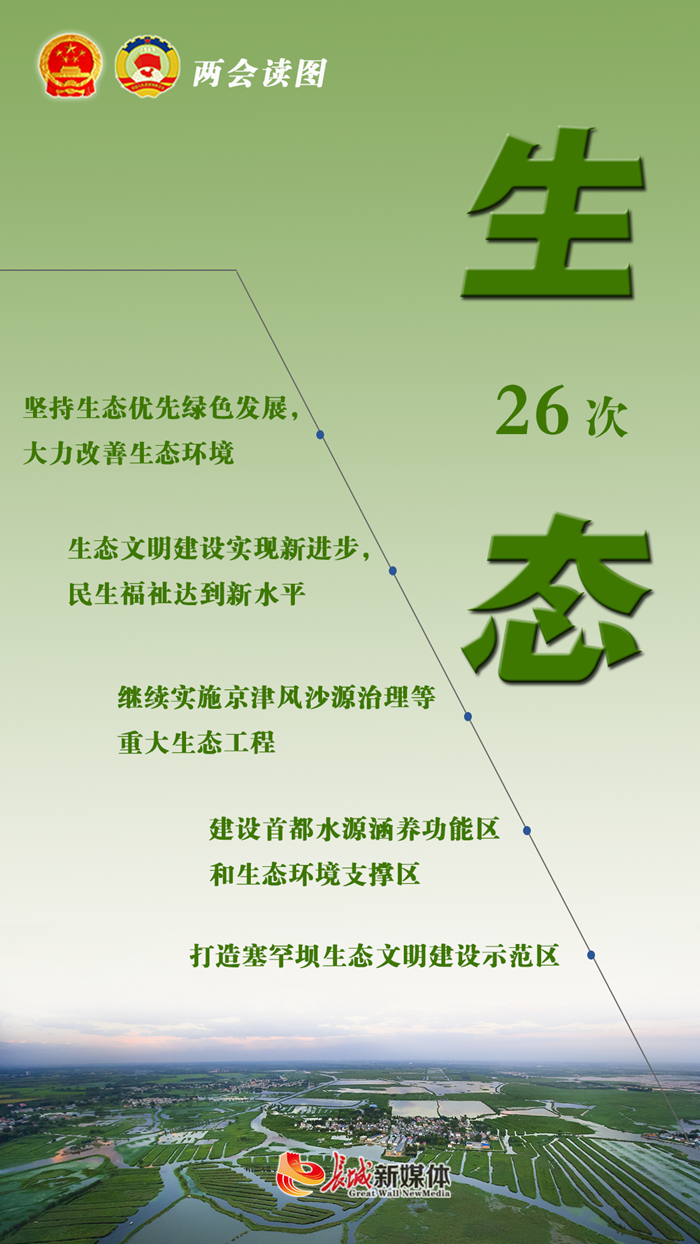 2021年河北政府报告GDP(2)
