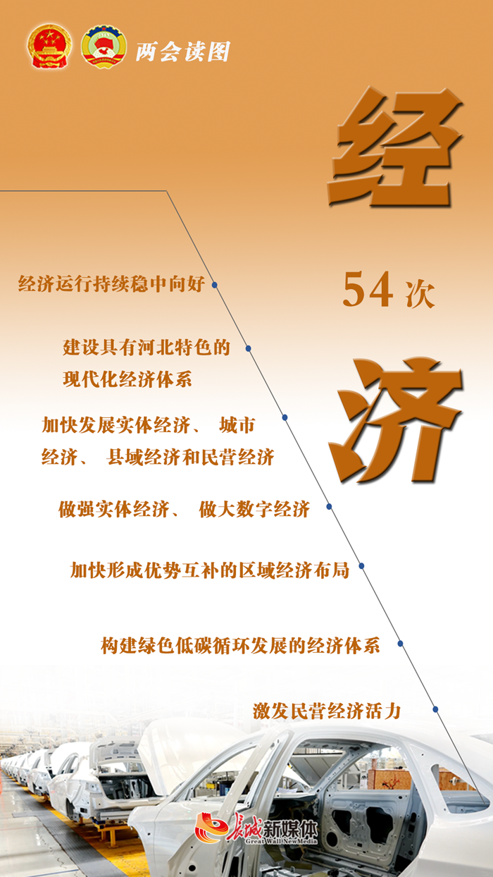 2021年河北政府报告GDP(3)