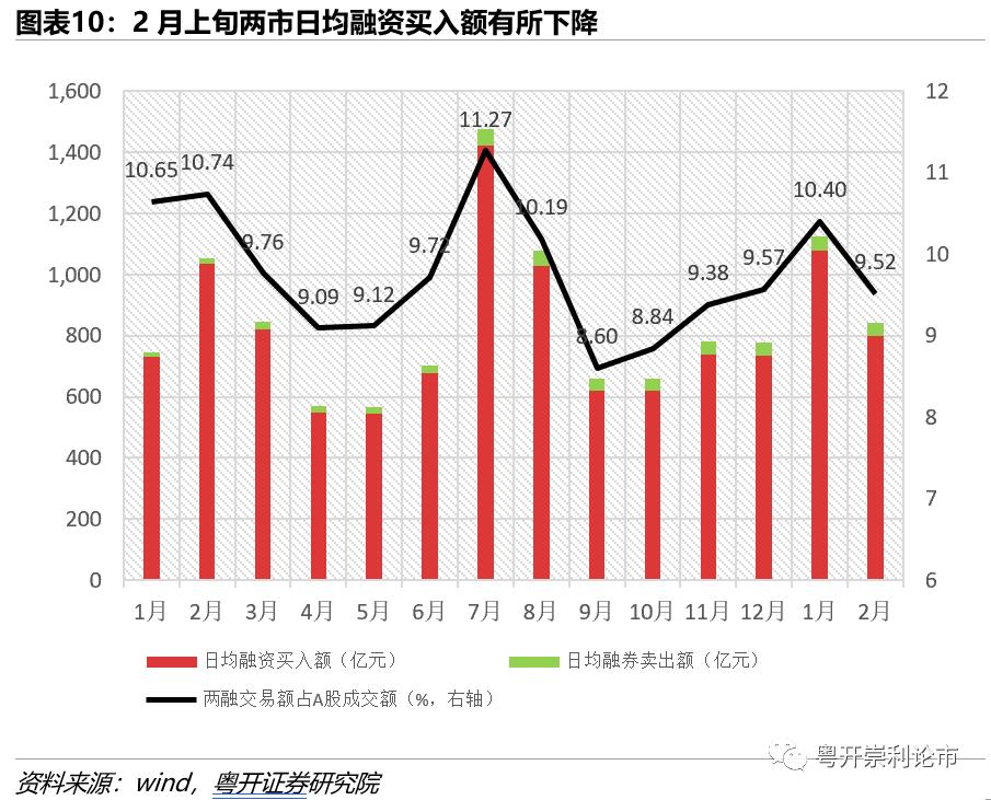 粤开策略流动性专题 | 春节前后流动性如何影响A股市场