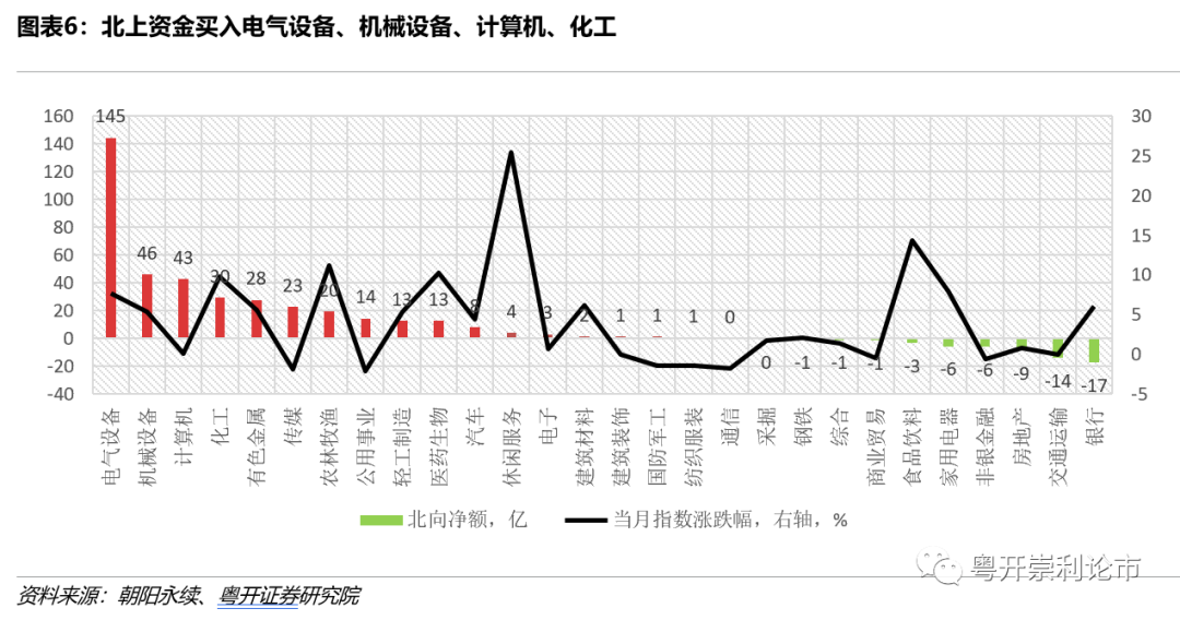 粤开策略流动性专题 | 春节前后流动性如何影响A股市场